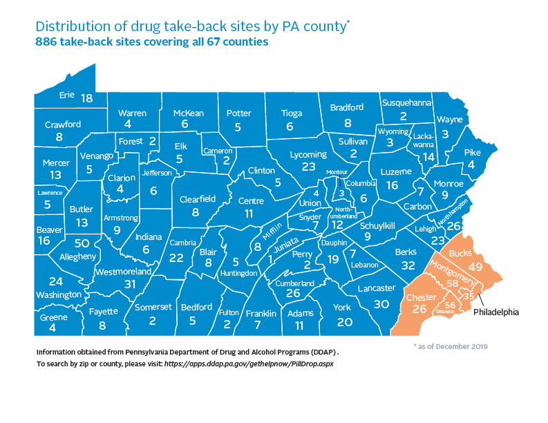 Drug Take Back Sites